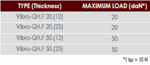 Vibro-QH.F tärinäneristin äänieristys alakatoille