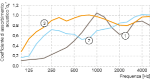 Celenit ABE akustiikkalev äänenvaimennusarvot